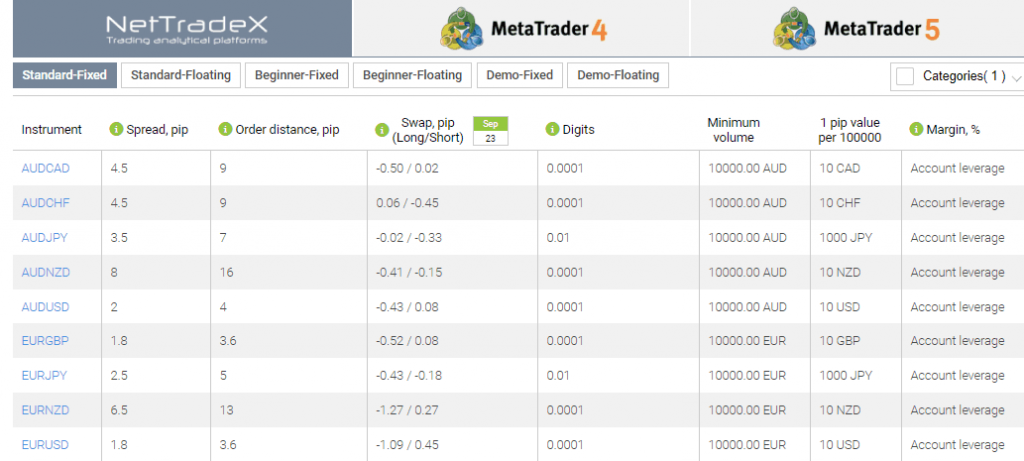 dowmarkets