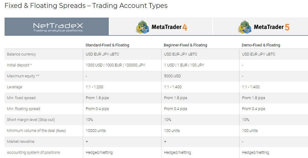 axi trader ervaring