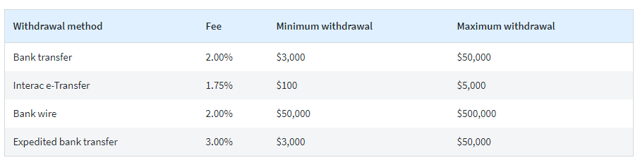 coinbase exchange review