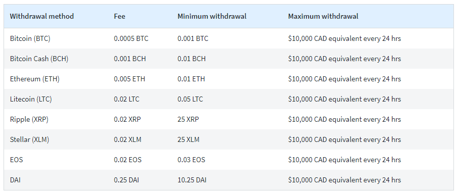 fp markets