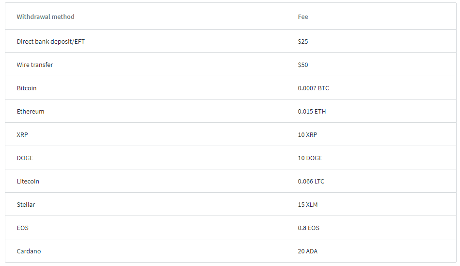 retail investor accounts