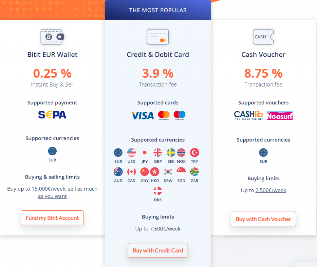 bitcoin margin trading