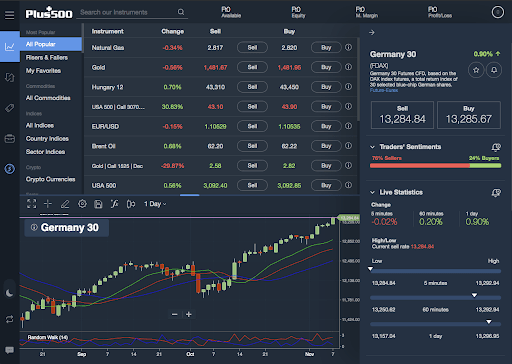 activtrades review