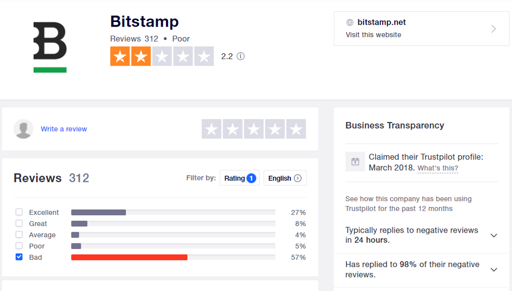 Bitstamp – Crypto broker: reviews