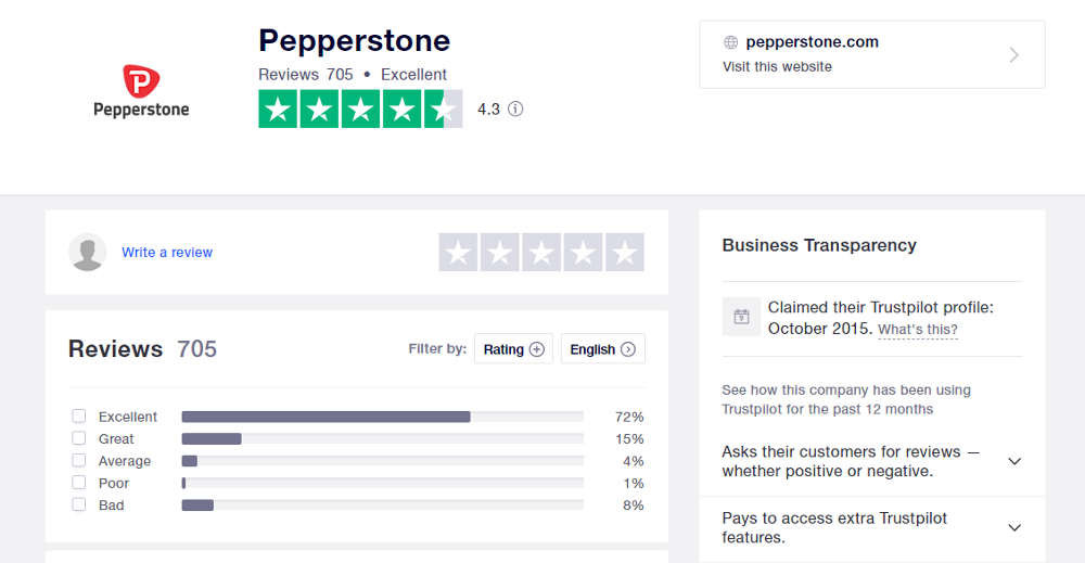 Pepperstone Forex broker review