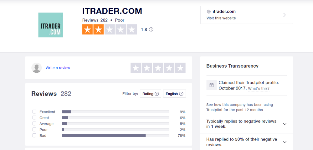 itrader review