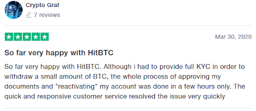 HitBTC exchange review: how good is it?