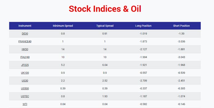 forex