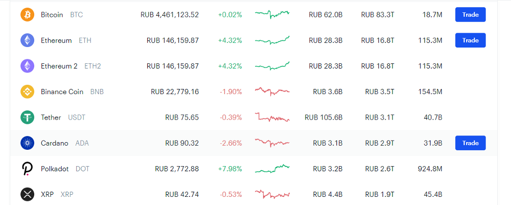 trading platform