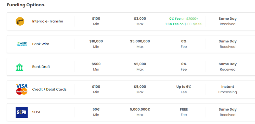 fp markets short list